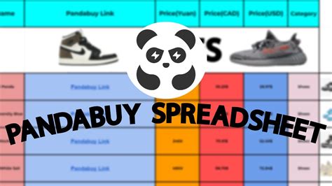 panda buy spreedsheet|More.